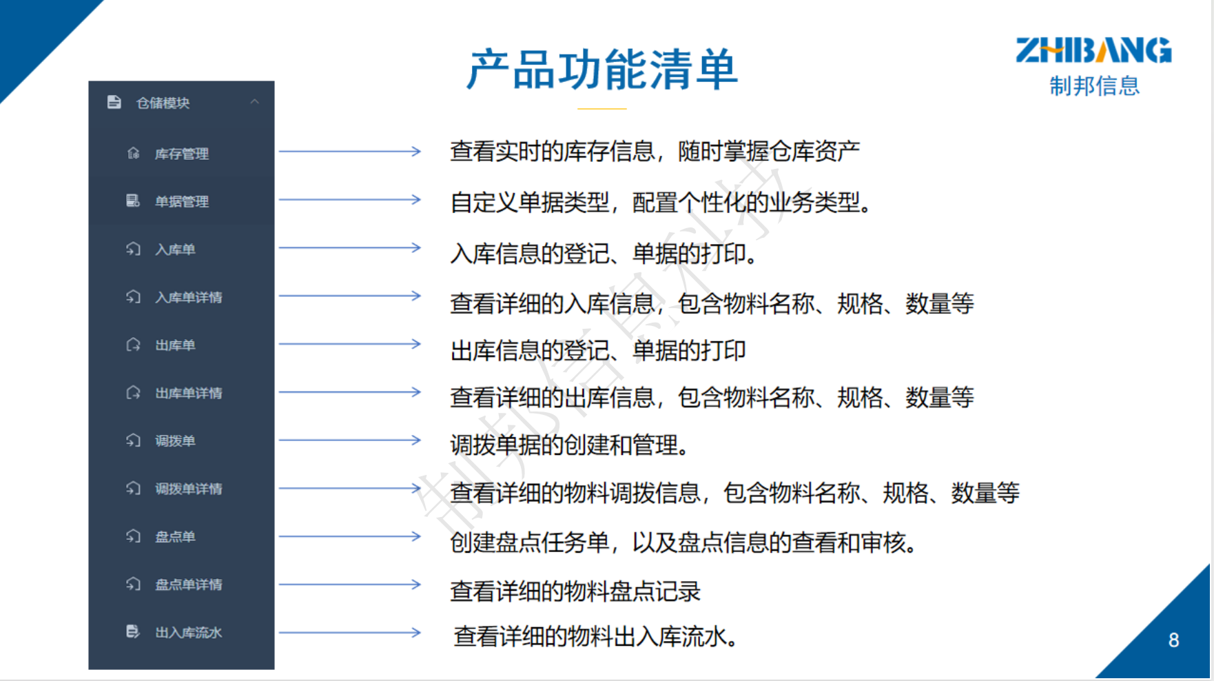 倉儲(chǔ)
